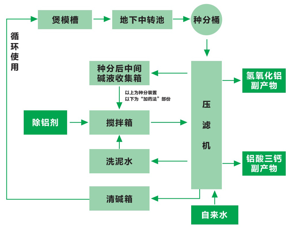 工艺流程图ffff.jpg